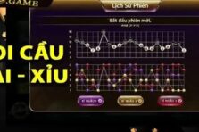 Bí quyết thắng tài xỉu 1Gom với chiến lược chuyên sâu nhất
