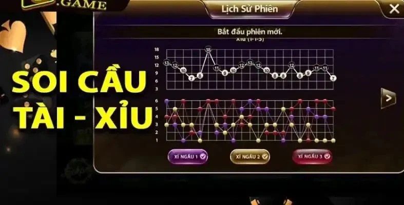 Làm thế nào áp dụng chiến lược cược FOMO trong tài xỉu 1Gom?